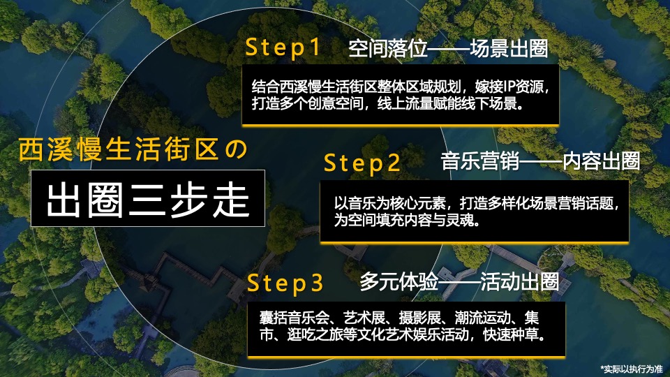 文旅景区生活街区音乐企划（音乐街区の出圈计划主题）策划活动方案