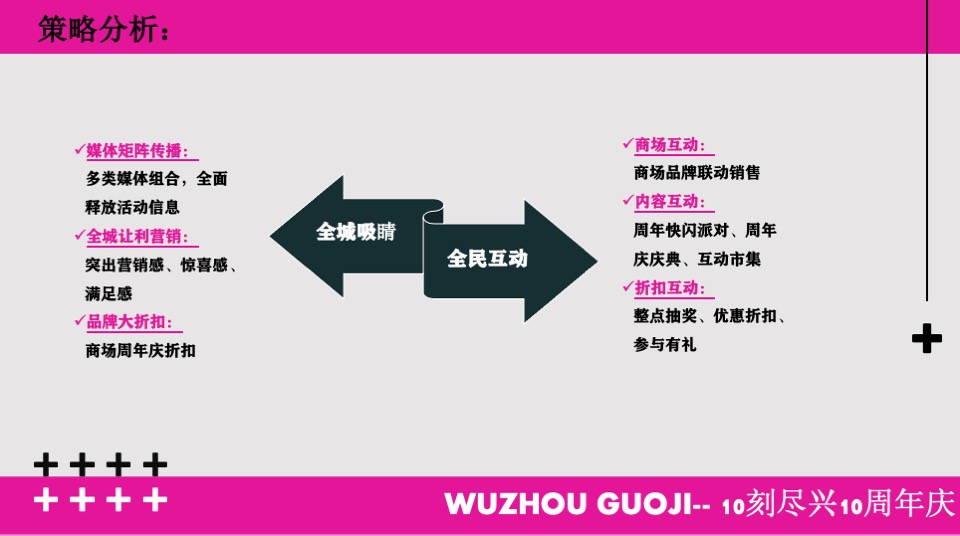 商业广场10周年庆系列（10刻尽兴主题）策划活动方案