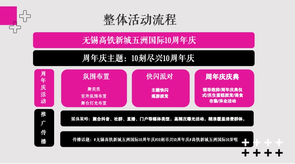 商业广场10周年庆系列（10刻尽兴主题）策划活动方案