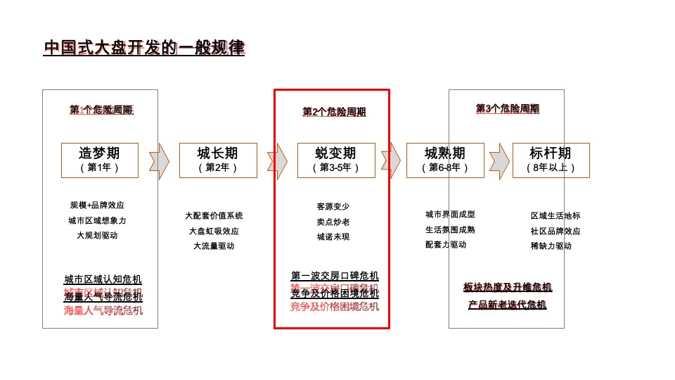 胶州华润城&国际海洋智区推广策略提报 #大盘# #双盘#