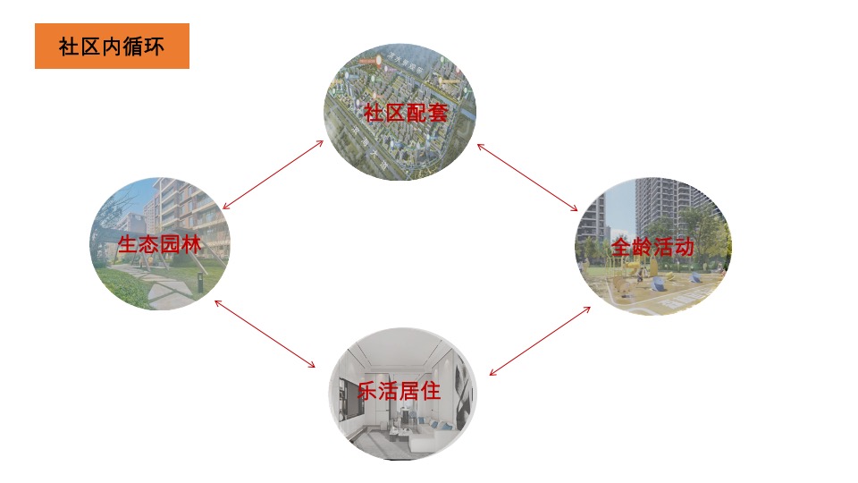 胶州华润城&国际海洋智区推广策略提报 #大盘# #双盘#