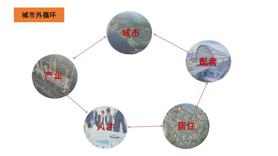 胶州华润城&国际海洋智区推广策略提报 #大盘# #双盘#