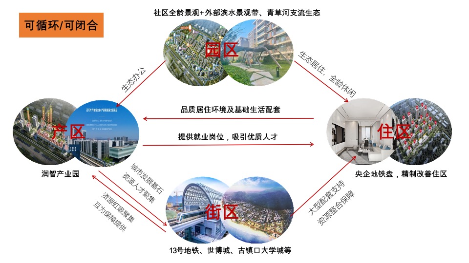 胶州华润城&国际海洋智区推广策略提报 #大盘# #双盘#