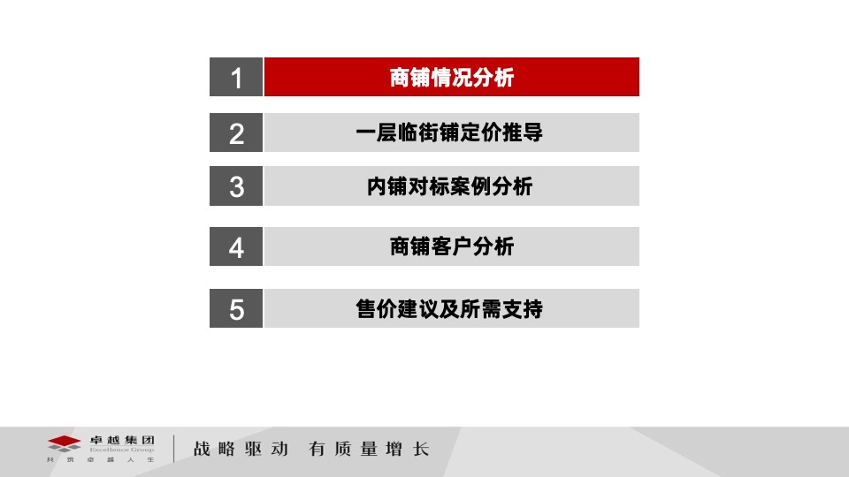 卓越伊景寓商铺定价策略及所需支持