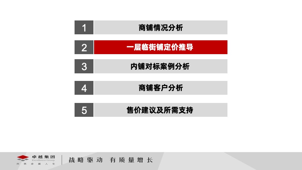 卓越伊景寓商铺定价策略及所需支持