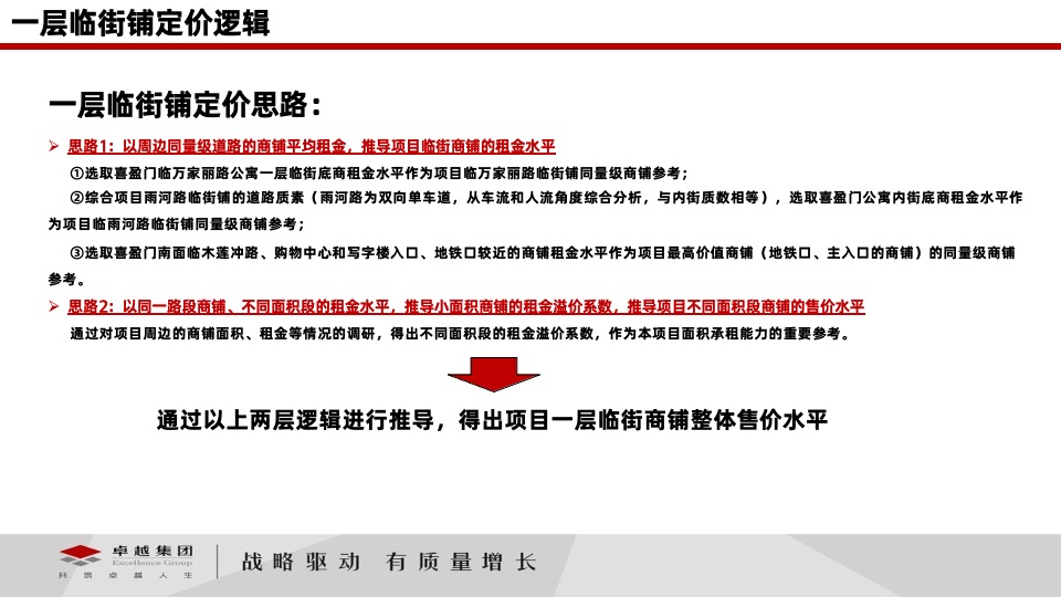 卓越伊景寓商铺定价策略及所需支持