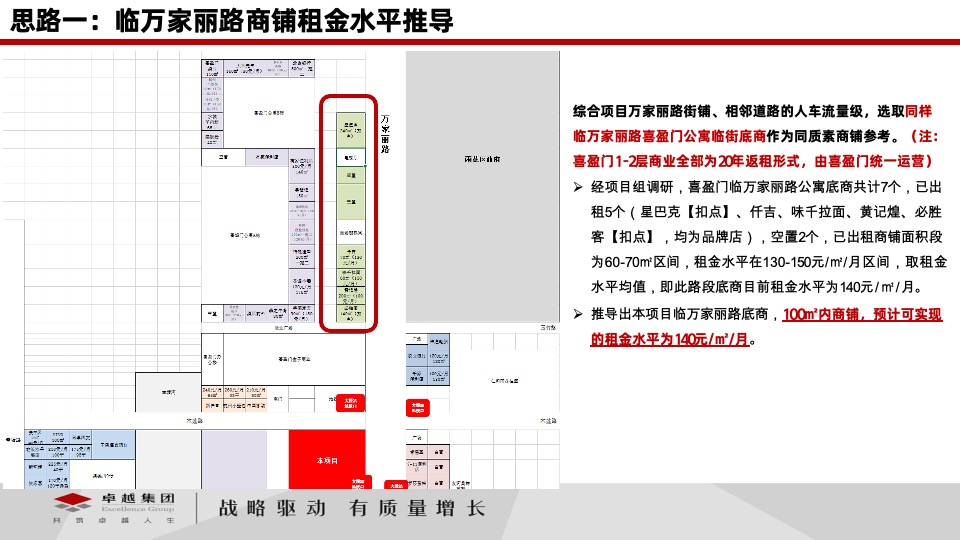 卓越伊景寓商铺定价策略及所需支持