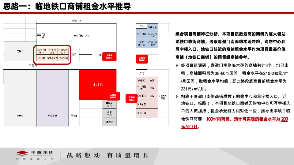 卓越伊景寓商铺定价策略及所需支持