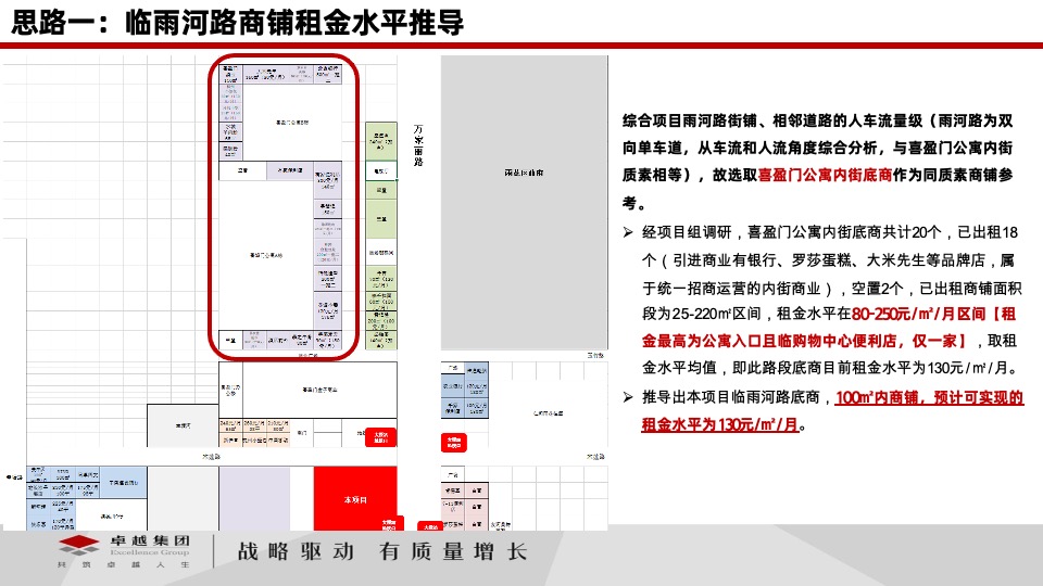 卓越伊景寓商铺定价策略及所需支持