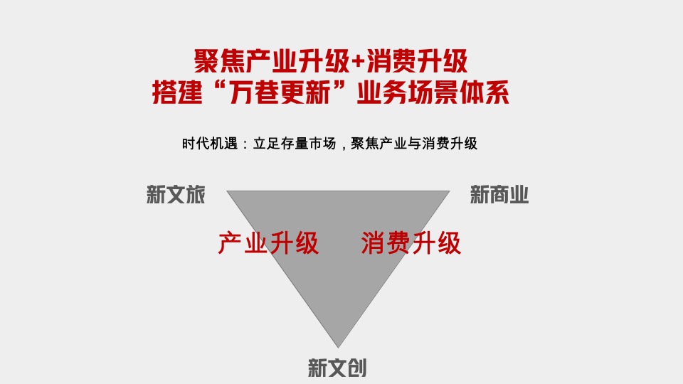 猛追湾推广策略提报 #城市文旅商业#