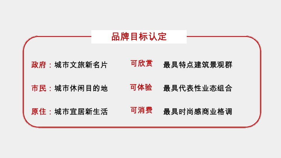 猛追湾推广策略提报 #城市文旅商业#