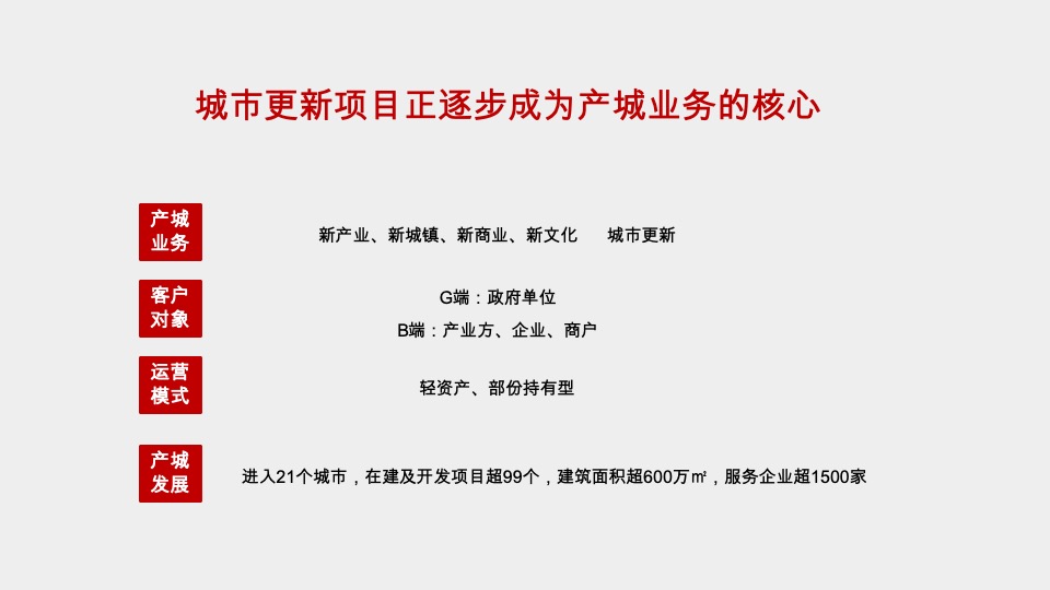 猛追湾推广策略提报 #城市文旅商业#