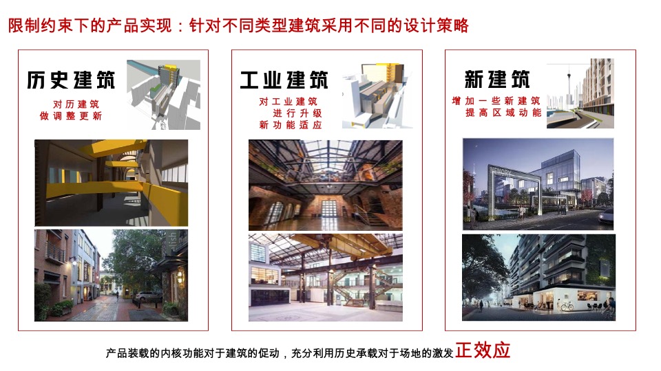 猛追湾推广策略提报 #城市文旅商业#