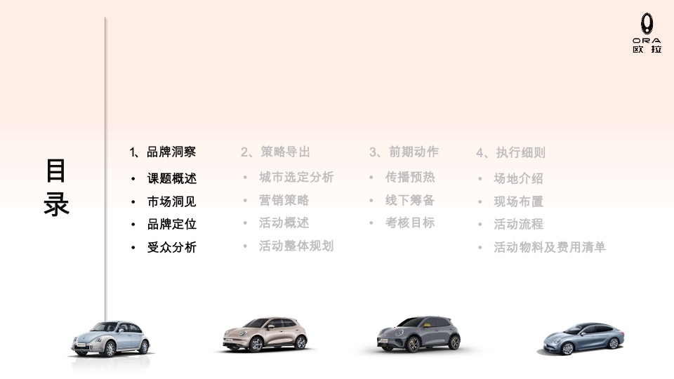 欧拉汽车品牌团购会策划方案