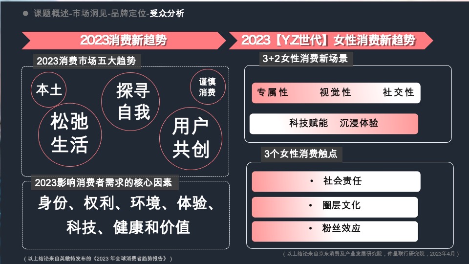 欧拉汽车品牌团购会策划方案