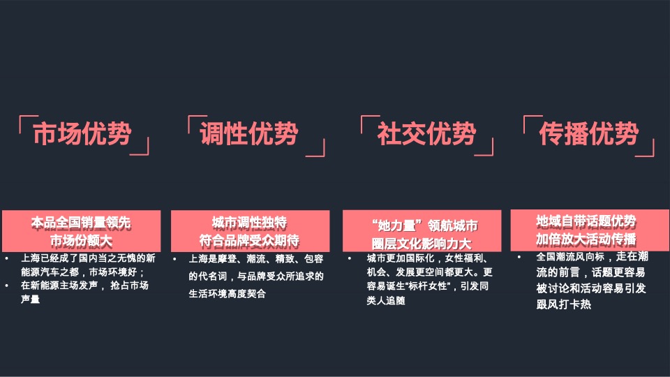 欧拉汽车品牌团购会策划方案