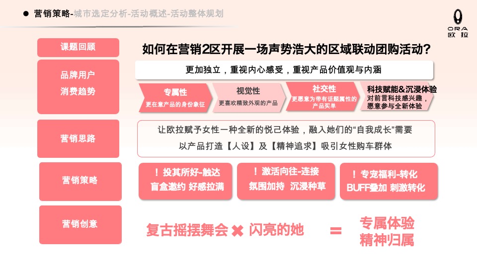 欧拉汽车品牌团购会策划方案