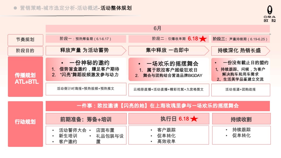 欧拉汽车品牌团购会策划方案