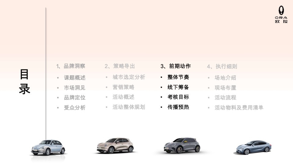 欧拉汽车品牌团购会策划方案