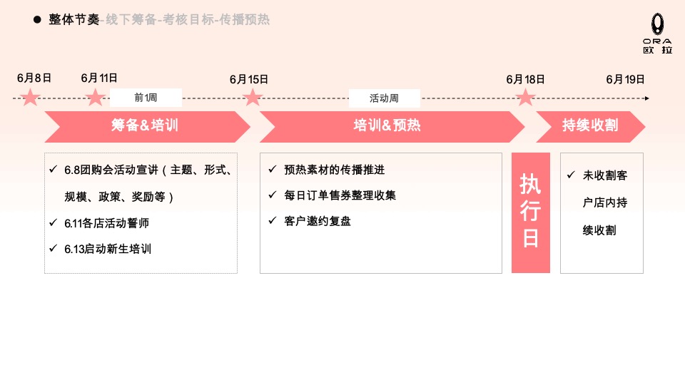 欧拉汽车品牌团购会策划方案