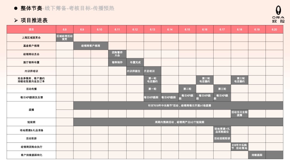 欧拉汽车品牌团购会策划方案