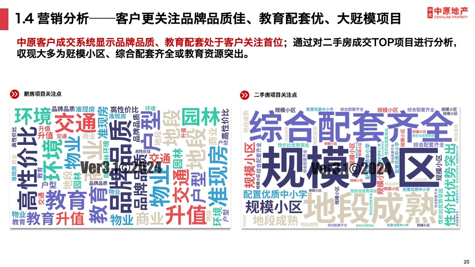 长沙楼市上半年发展现状及趋势预判