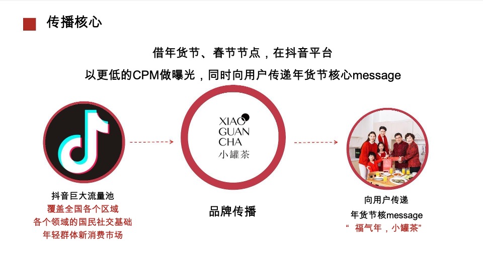 小罐茶抖音营销方案