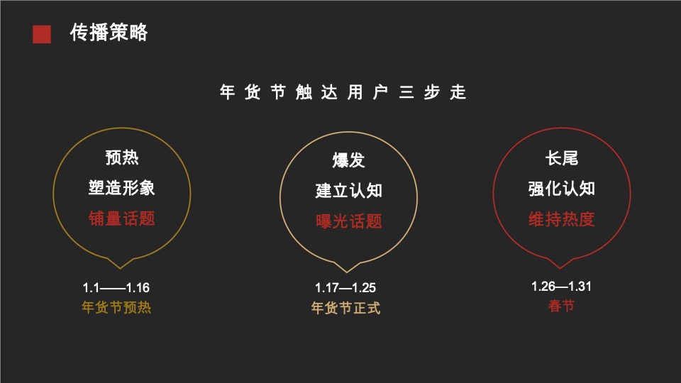 小罐茶抖音营销方案