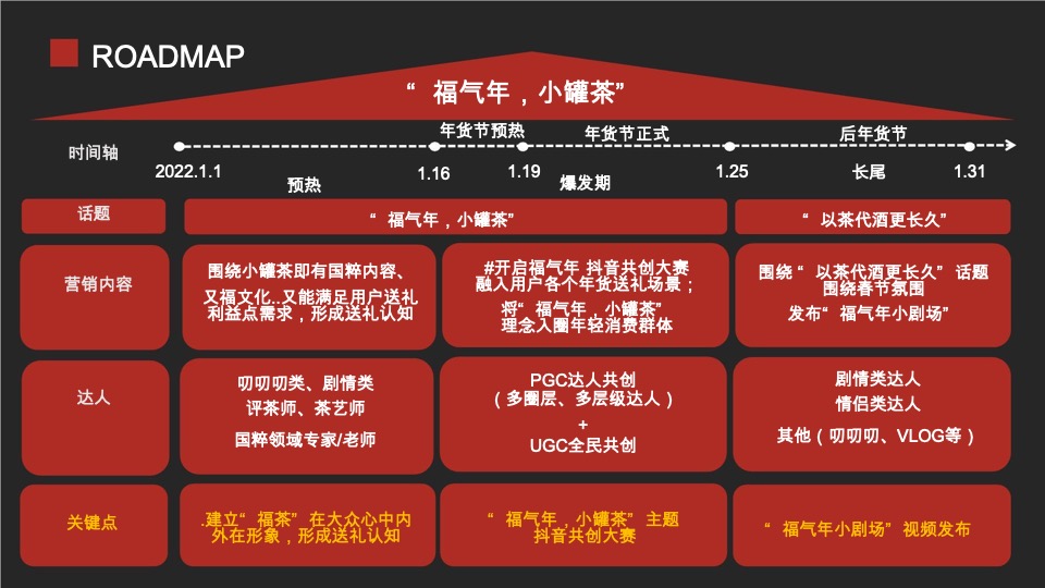 小罐茶抖音营销方案
