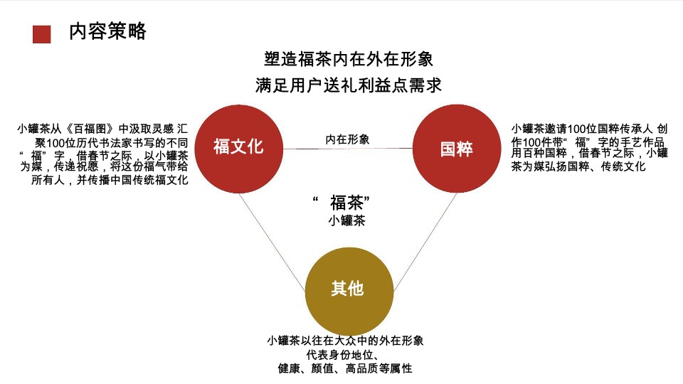 小罐茶抖音营销方案