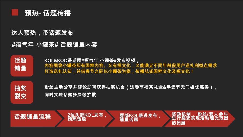 小罐茶抖音营销方案