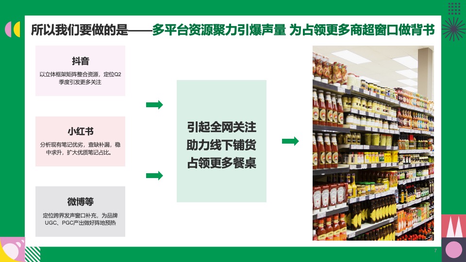 松鲜鲜第二季度抖音种草方案