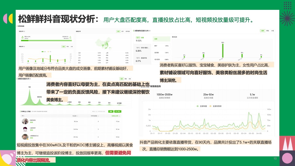 松鲜鲜第二季度抖音种草方案