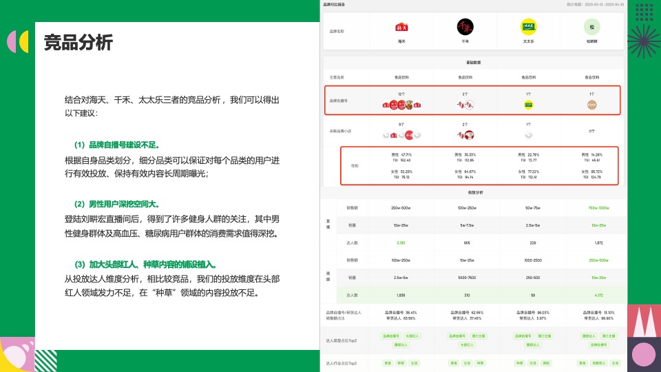 松鲜鲜第二季度抖音种草方案