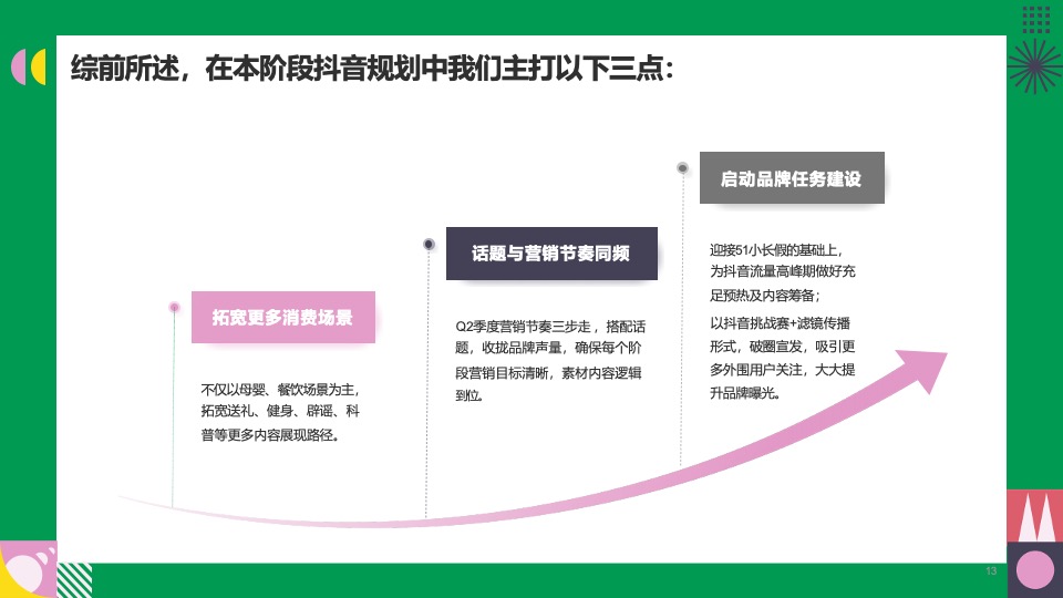 松鲜鲜第二季度抖音种草方案