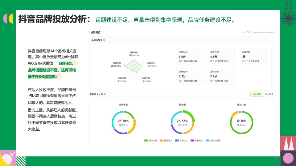松鲜鲜第二季度抖音种草方案