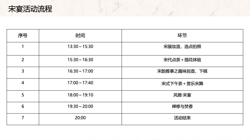 地产项目宋韵夏宴圈层系列（梦回千年雅宋主题）活动策划方案