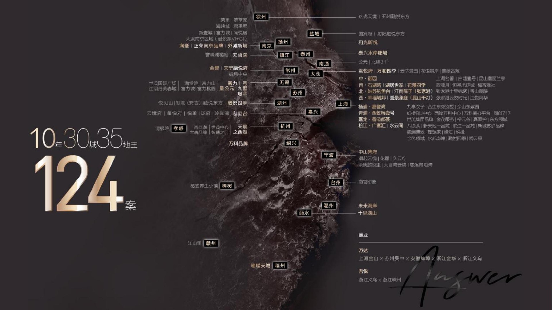 正荣地产沪苏区域推广年度策略提报