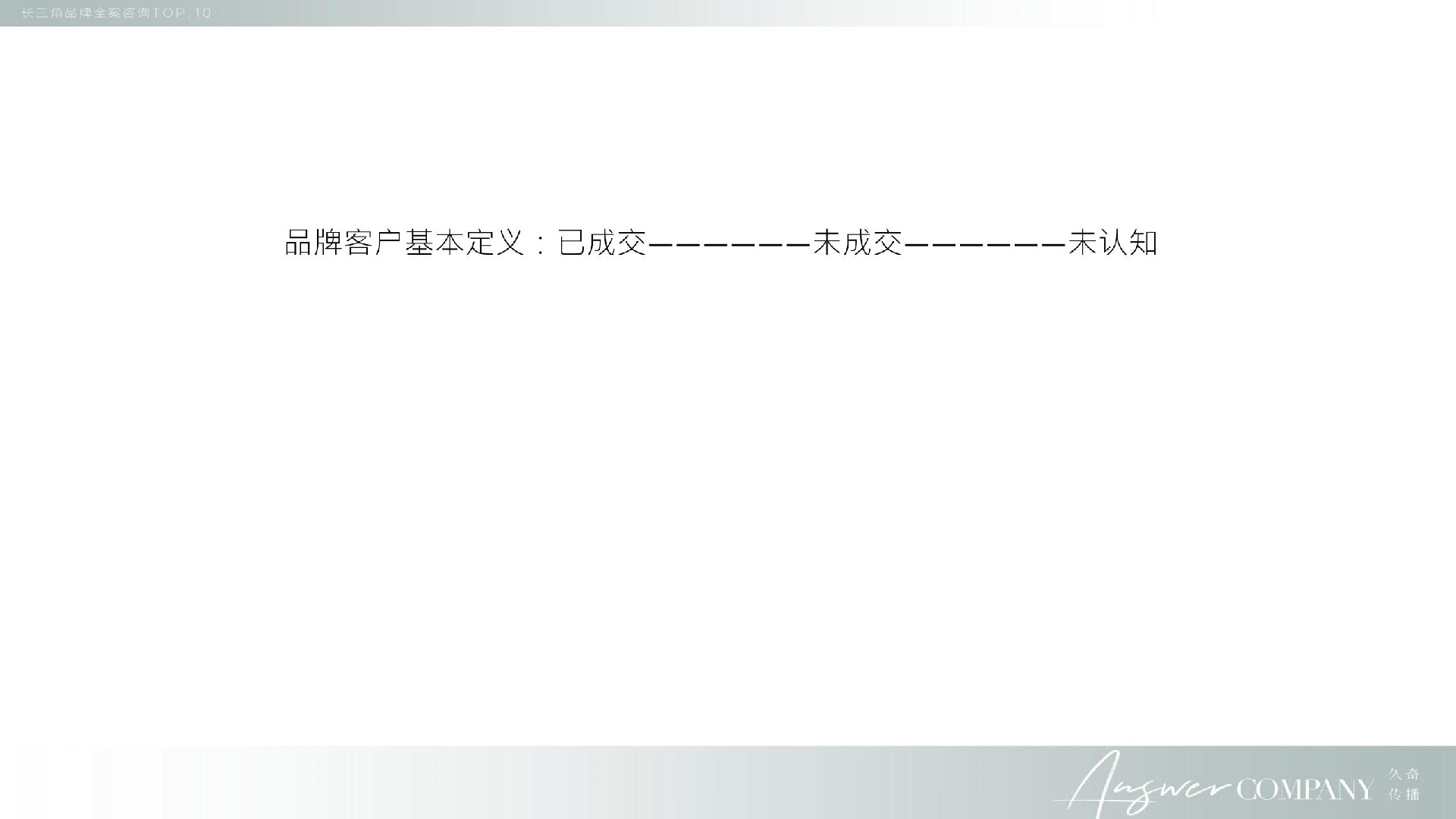 正荣地产沪苏区域推广年度策略提报