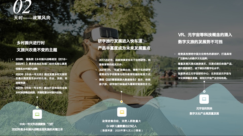 漳州曜阳项目未来农场策划规划方案