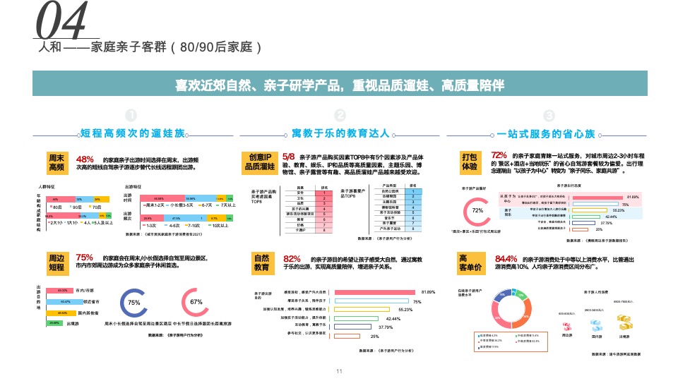 漳州曜阳项目未来农场策划规划方案
