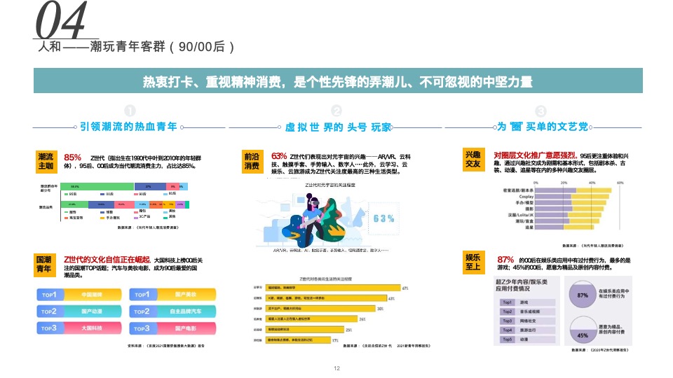 漳州曜阳项目未来农场策划规划方案