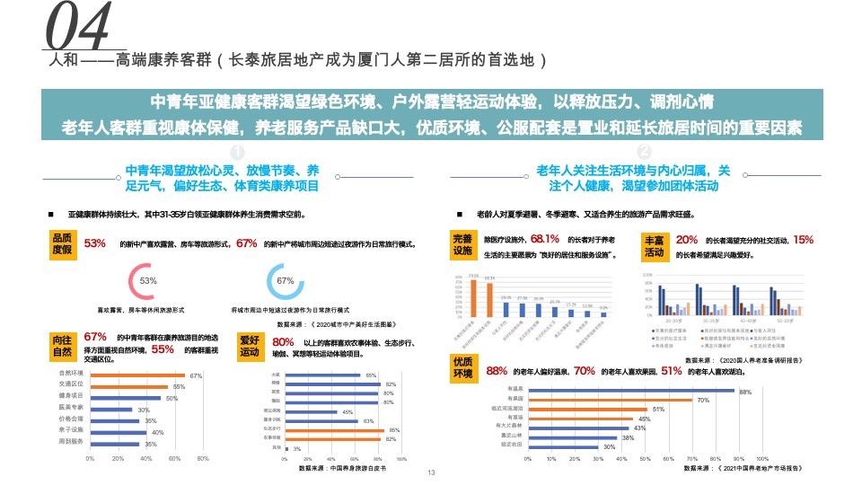 漳州曜阳项目未来农场策划规划方案