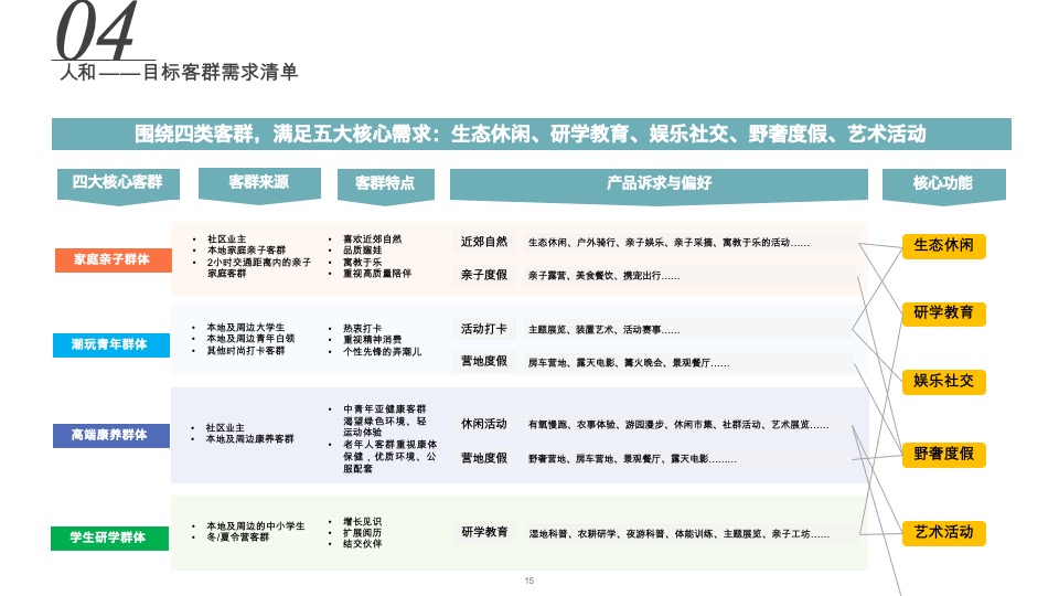 漳州曜阳项目未来农场策划规划方案