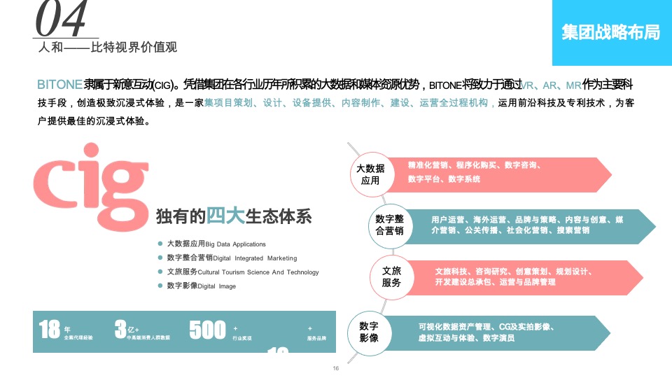 漳州曜阳项目未来农场策划规划方案