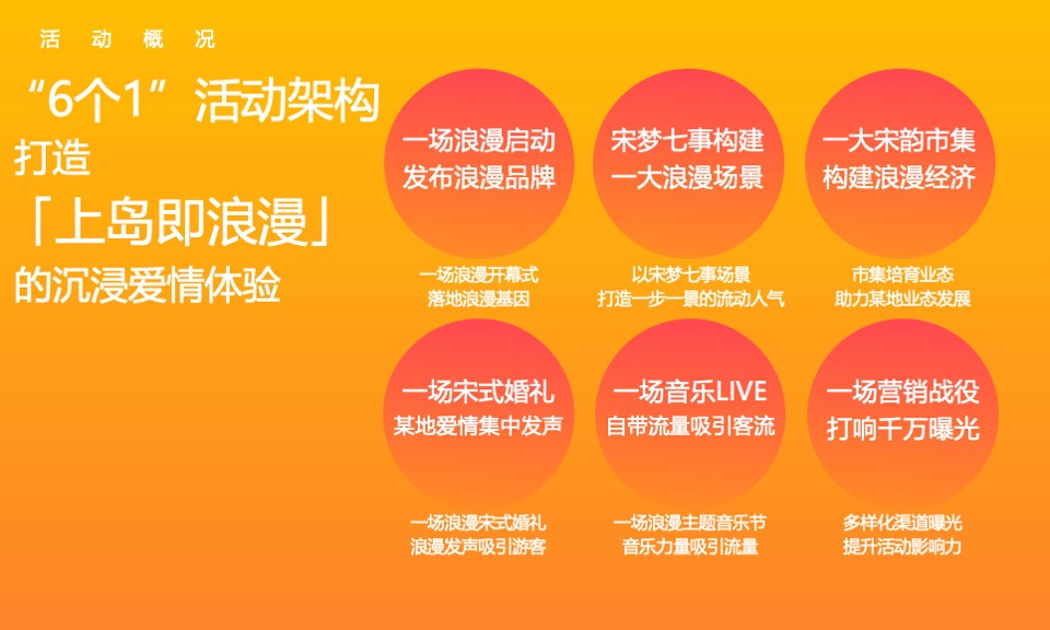 文旅海岛七夕乞巧文化节暨全年营销活动策划方案