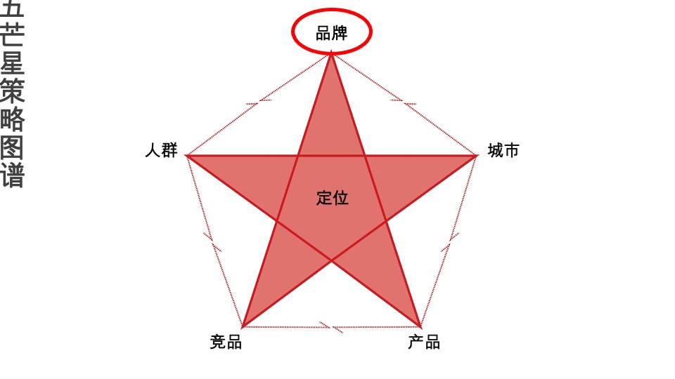 漳州建发·璞云整合推广提报