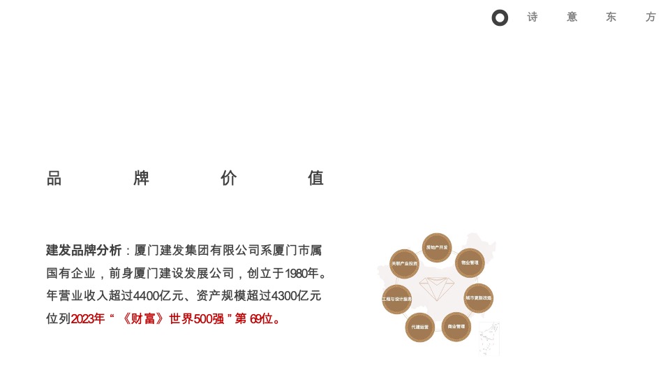 漳州建发·璞云整合推广提报