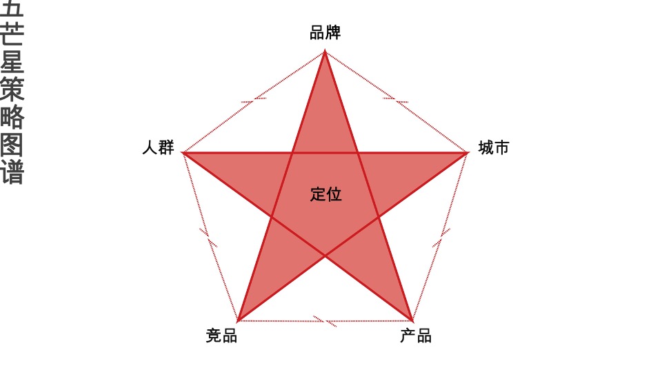 漳州建发·璞云整合推广提报