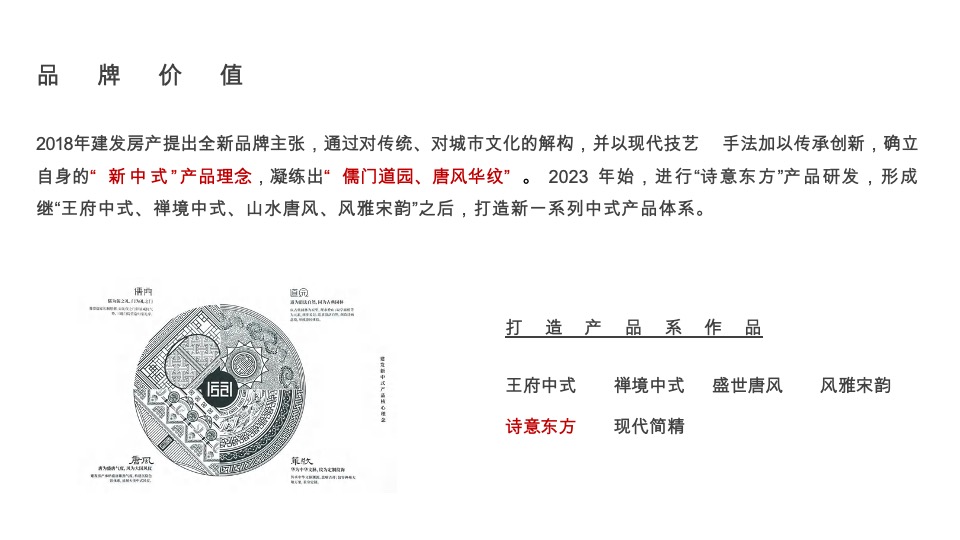 漳州建发·璞云整合推广提报